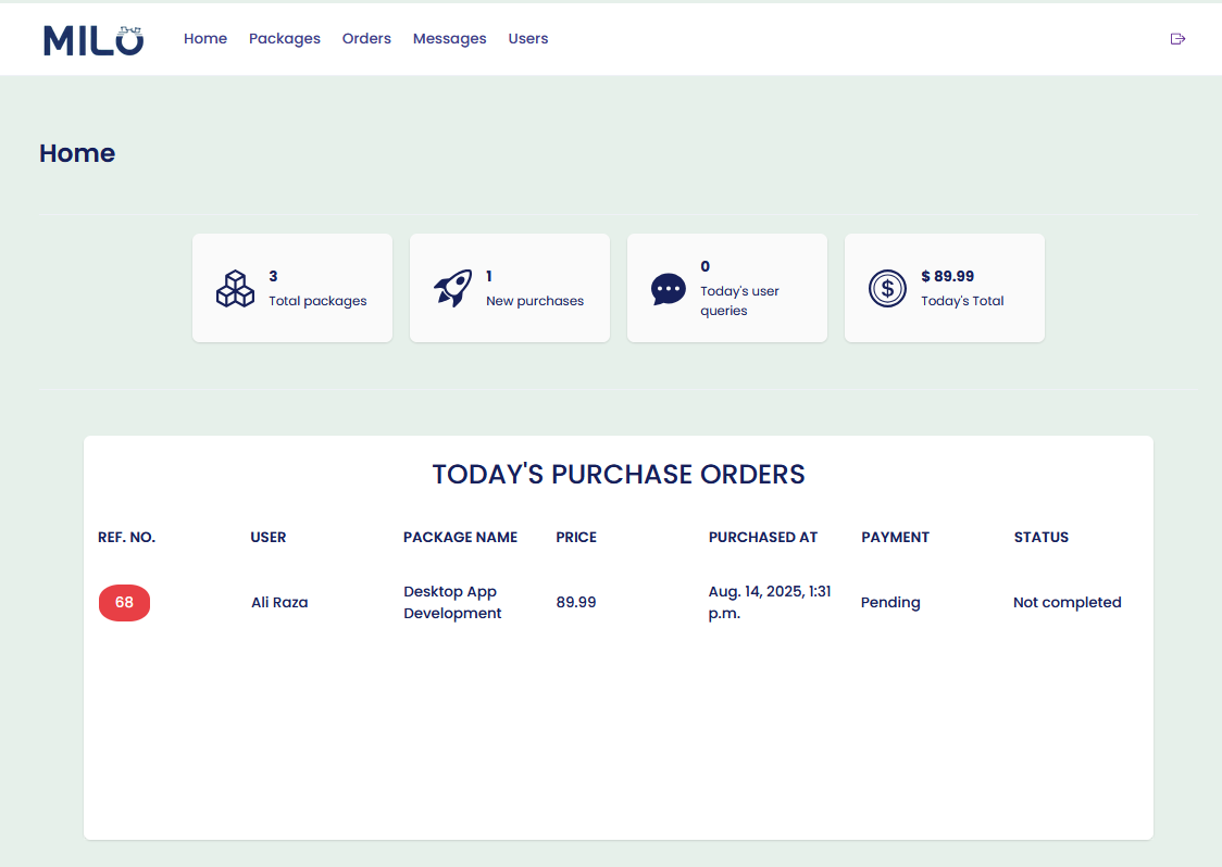 Project: Milo dashboard